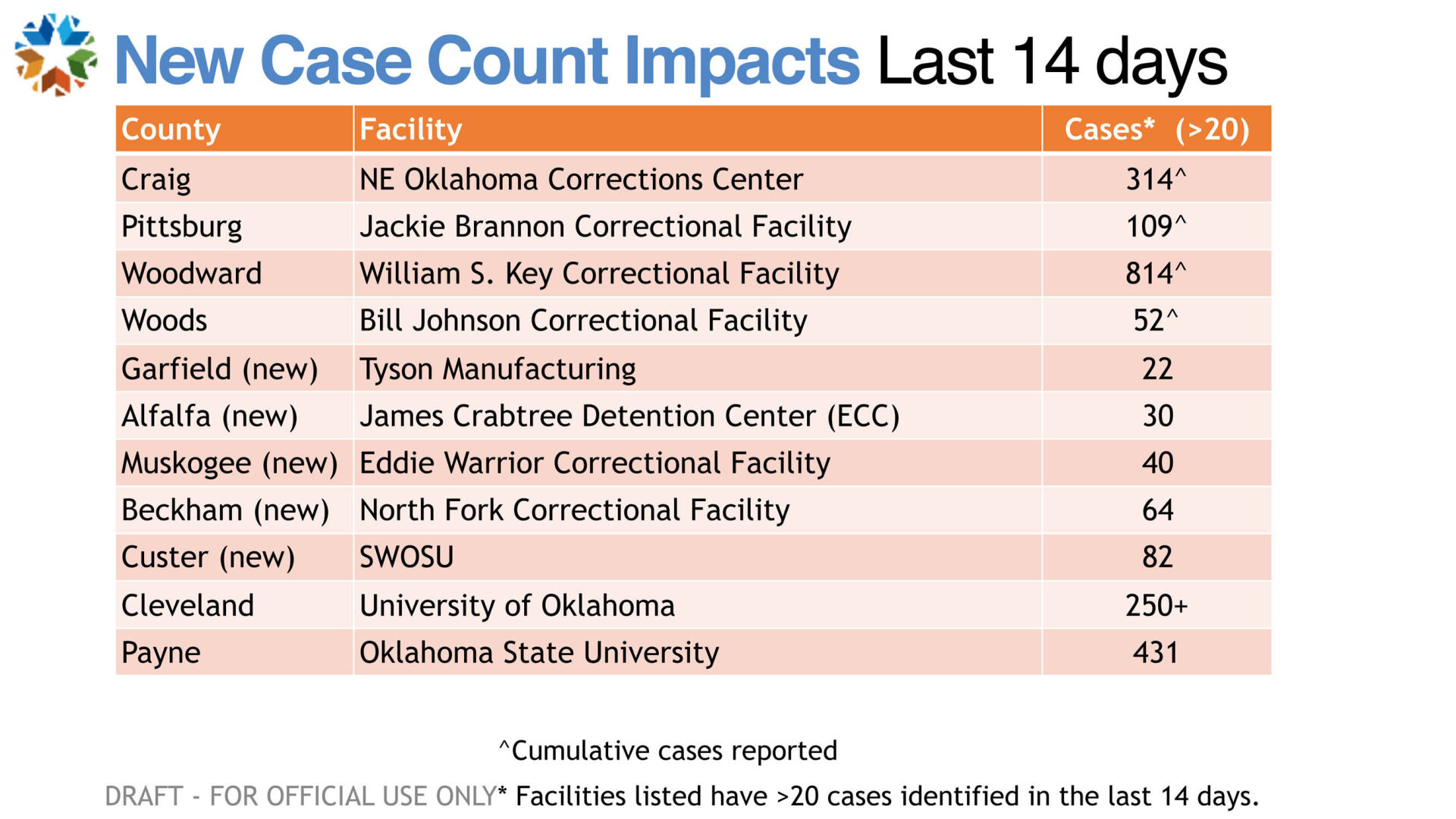 new case count impacts 9.24.20